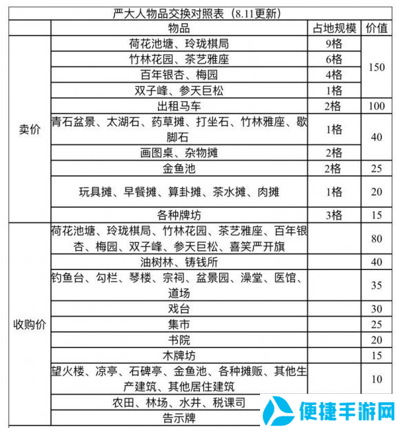 《江南百景图》竹林花园兑换推荐