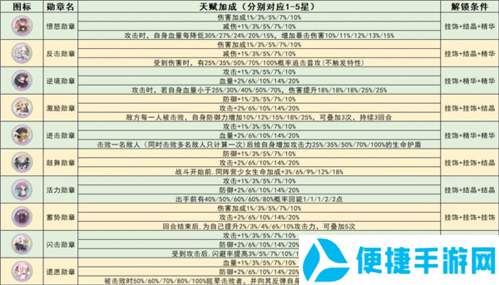 冒险小分队国际服勋章系统介绍4