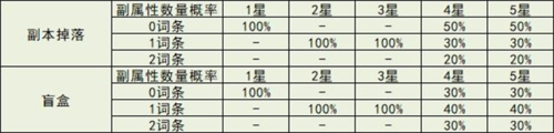 冒险小分队国际服勋章系统介绍5