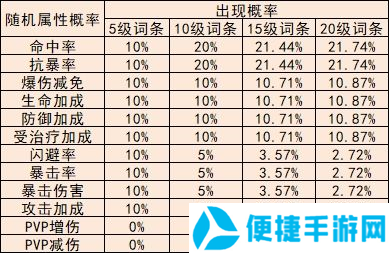 冒险小分队国际服勋章系统介绍6