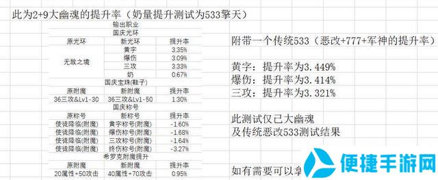 《DNF》2021年春节礼包爆料