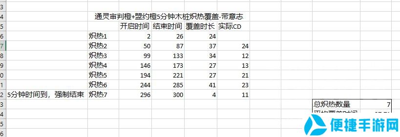 魔兽世界9.2通灵防骑配装攻略_52z.com