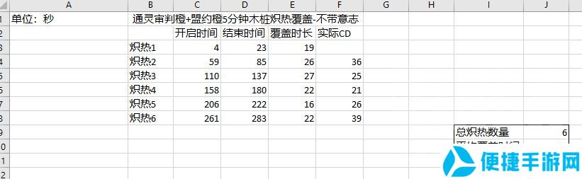 魔兽世界9.2通灵防骑配装攻略_52z.com