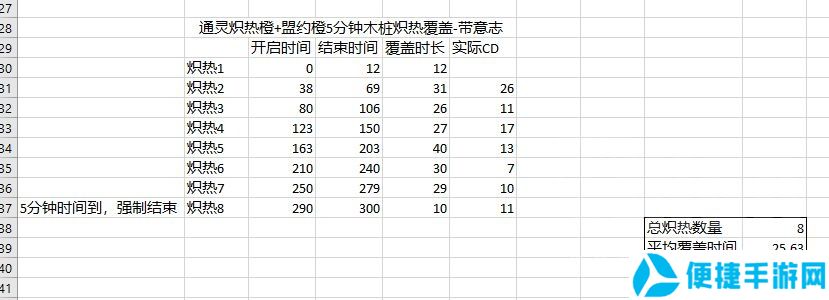 魔兽世界9.2通灵防骑配装攻略_52z.com