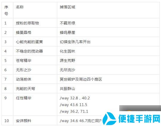 魔兽世界9.2：横越诸球成就攻略