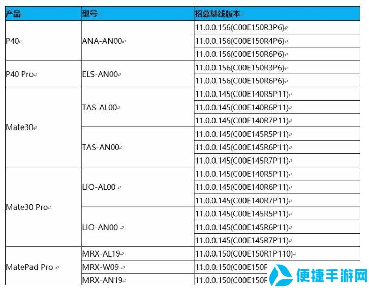 鸿蒙OS2.0系统首批支持升级机型一览