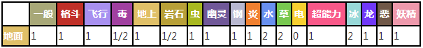 口袋妖怪复刻大颚蚁技能 大鄂蚁属性进化图鉴