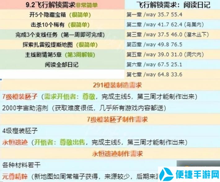 魔兽世界9.2飞行解锁攻略 9.2飞行怎么解锁[多图]图片1