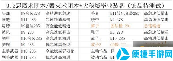 魔兽世界9.2恶魔术毕业装备是什么？恶魔术毕业装备一览