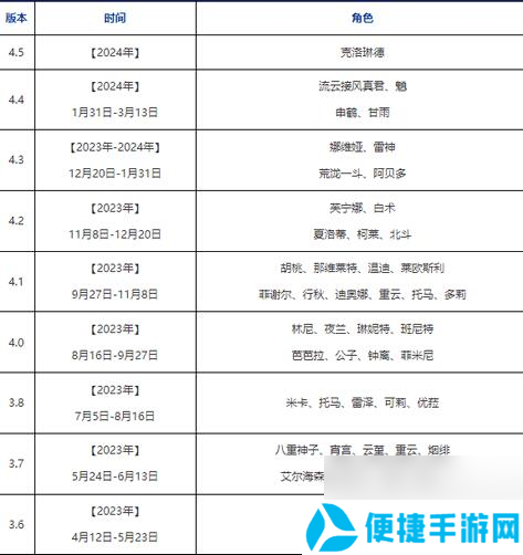 原神卡池都上线过哪些up角色