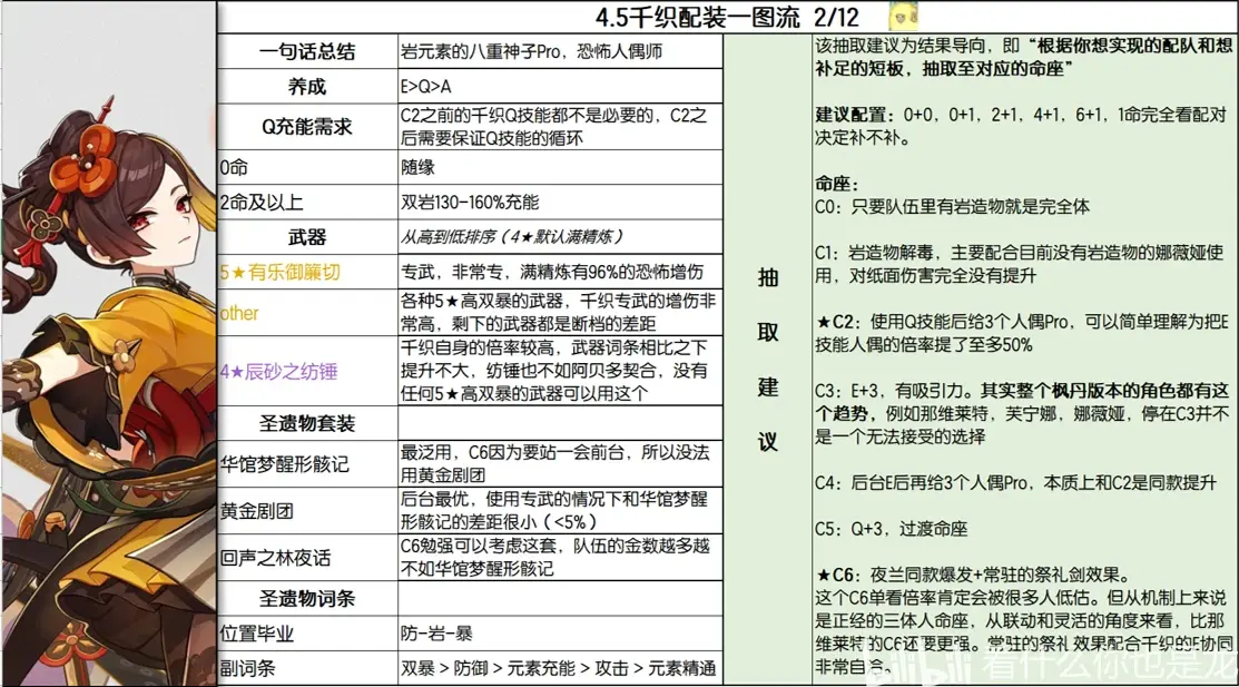 原神千织一图流养成全解 原神千织培养全攻略