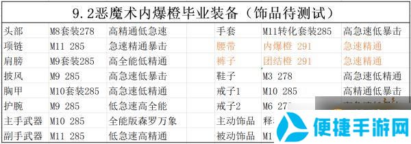 魔兽世界9.2恶魔术毕业装备是什么？恶魔术毕业装备一览