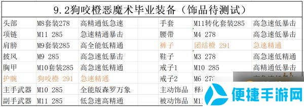 魔兽世界9.2恶魔术毕业装备是什么？恶魔术毕业装备一览