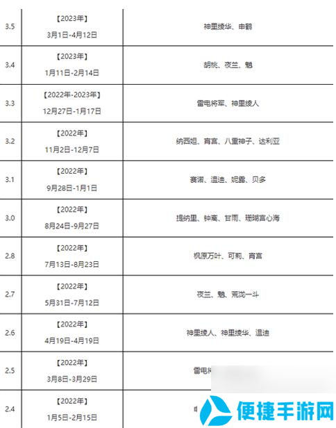 原神卡池都上线过哪些up角色