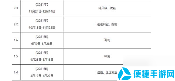 原神卡池都上线过哪些up角色