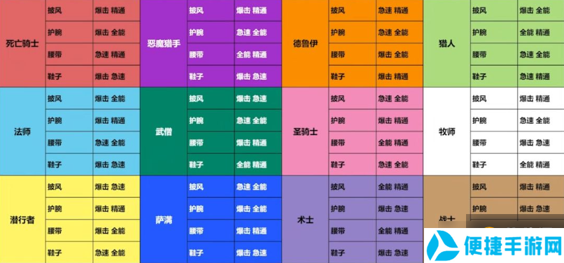 魔兽世界9.2套装怎么转换？wow9.2套装转换开放时间/胚子获得介绍