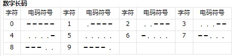 三角洲行动航天基地组装室密码