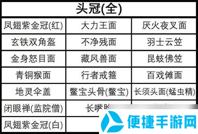 黑神话悟空全装备及精魄收集攻略-全装备及精魄收集一览