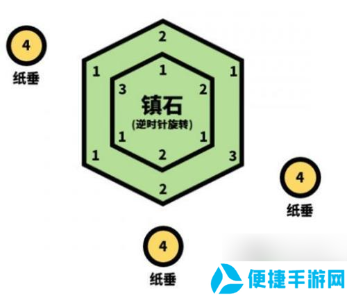 原神清籁逐雷记其四关攻略 原神清籁逐雷记其四攻略