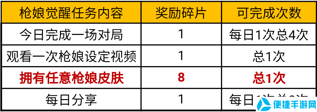 cf手游ak47枪娘属性 ak47枪娘是英雄级吗？图片5