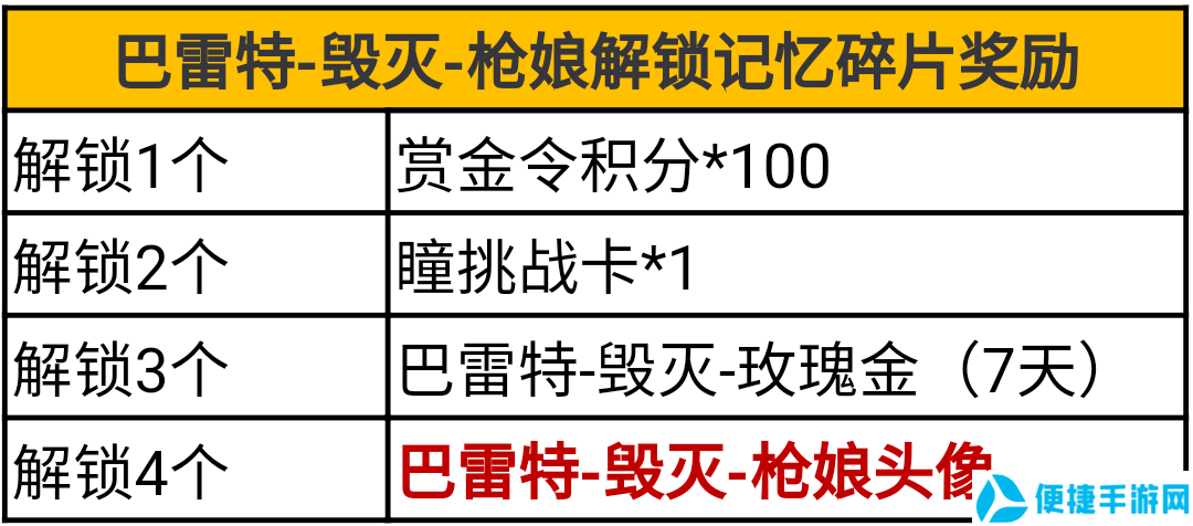 cf手游ak47枪娘属性 ak47枪娘是英雄级吗？图片7