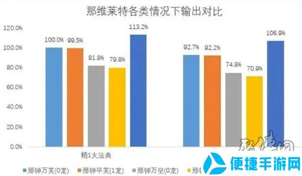 原神那维莱特和万叶抽哪个 万叶和那维莱特抽取建议