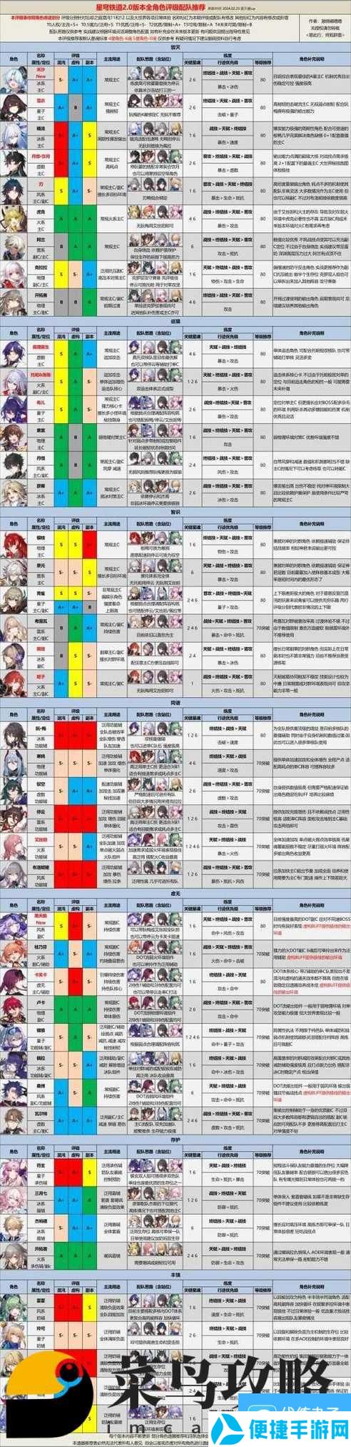 崩坏星穹铁道2.1角色强度排行 2.1T0角色推荐