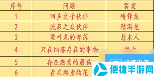 原神咦纳塔委托任务怎么做