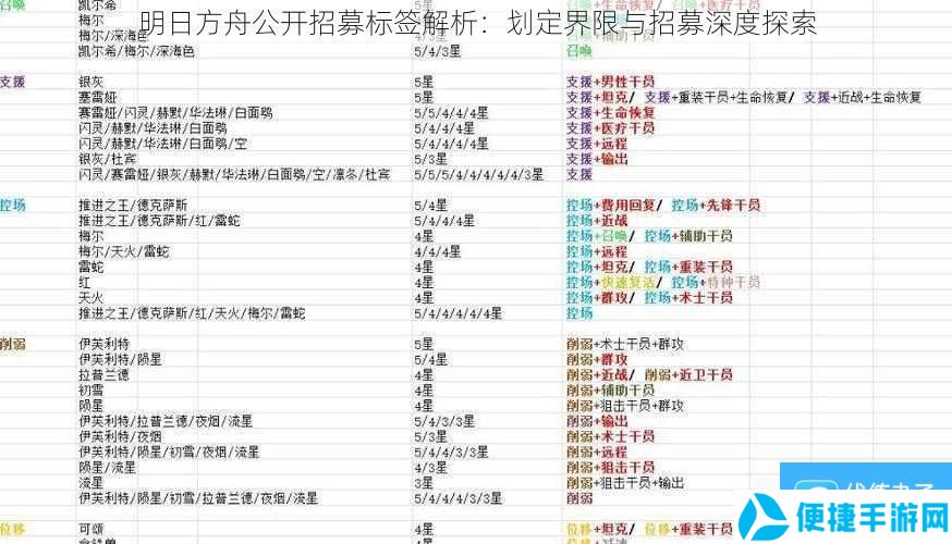 明日方舟公开招募标签解析：划定界限与招募深度探索