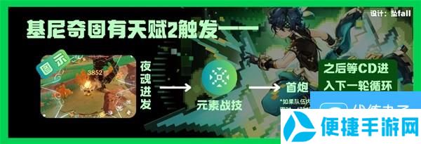 《原神》基尼奇详细培养攻略 基尼奇圣遗物怎么选