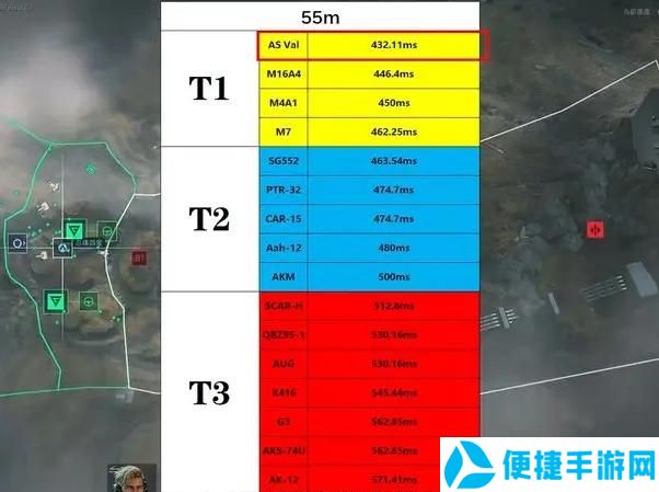 三角洲行动步枪选什么好